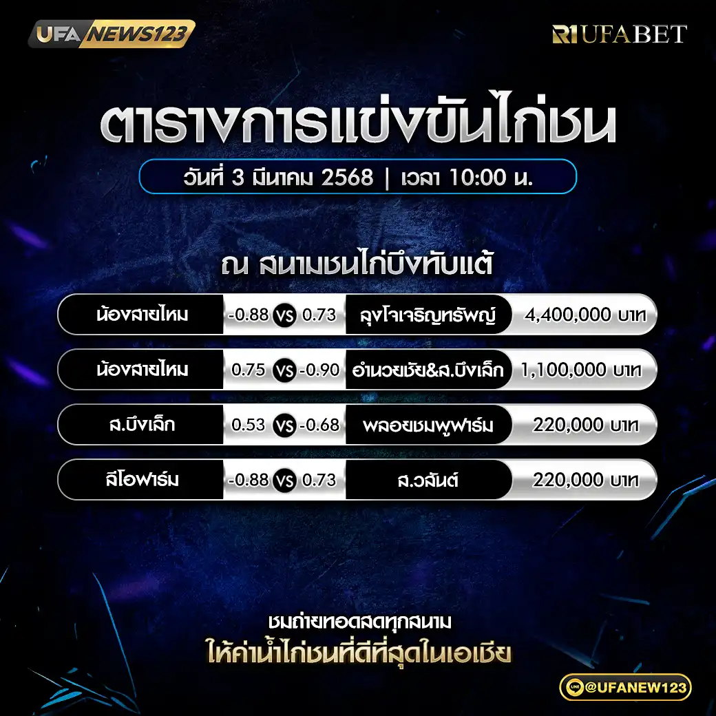 โปรแกรมไก่ชน สนามชนไก่บึงทับแต้ เริ่มเวลา 10:00 น. 03 มีนาคม 2568