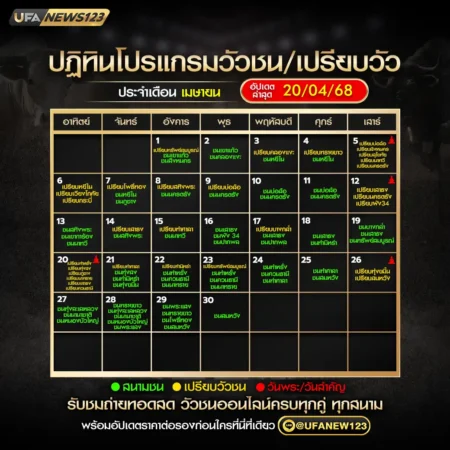 ปฏิทินวัวชน เมษายน 2568