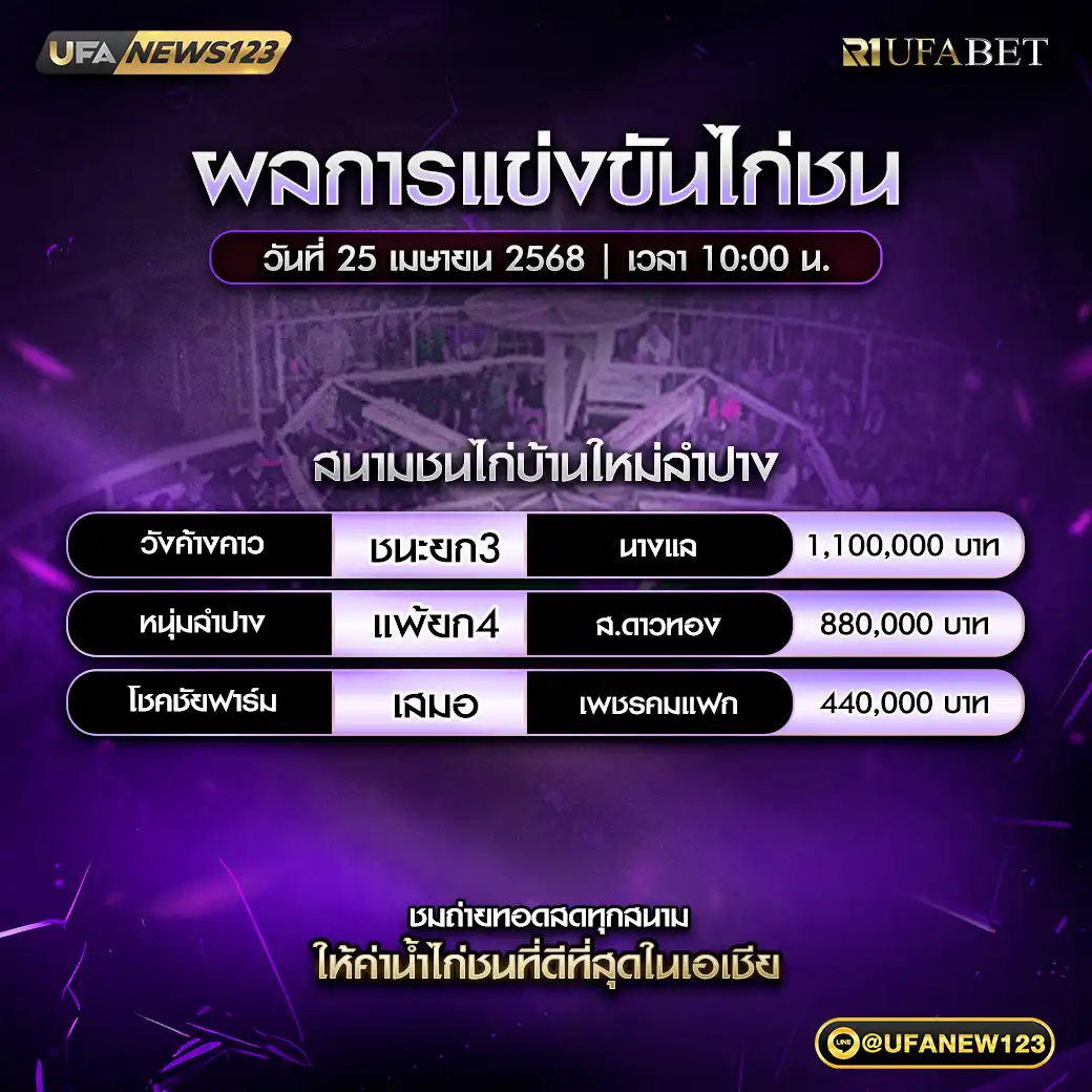 สรุปผลไก่ชน สนามชนไก่บ้านใหม่ลำปาง 25 เมษายน 2568