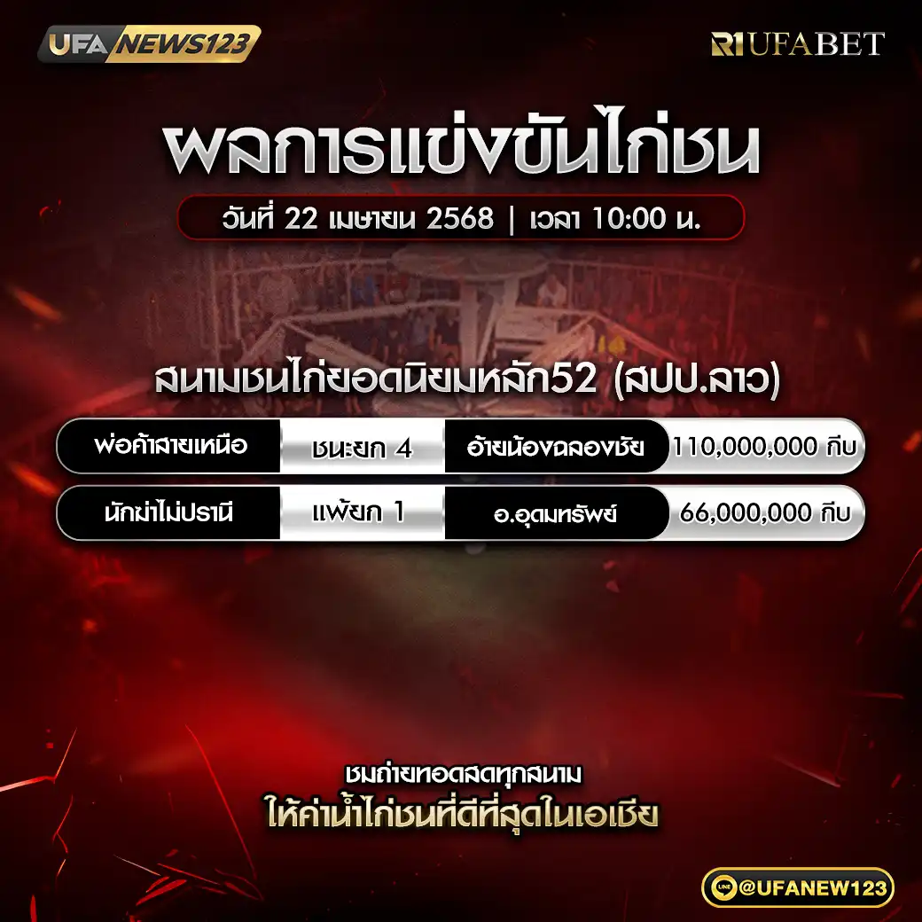 สรุปผลไก่ชน สนามชนไก่ยอดนิยมหลัก52 22 เมษายน 2568