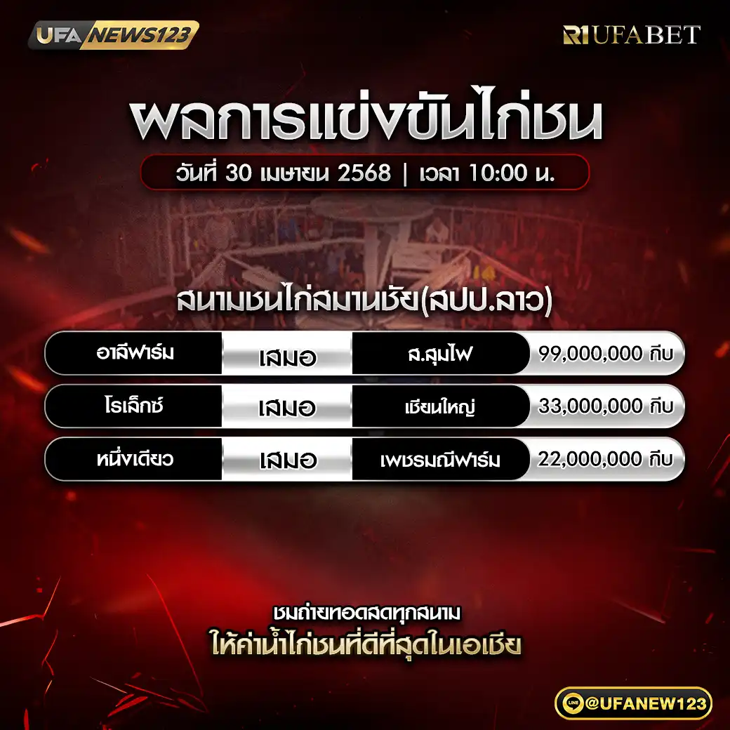 สรุปผลไก่ชน สนามชนไก่สมานชัย สปป.ลาว 30 เมษายน 2568