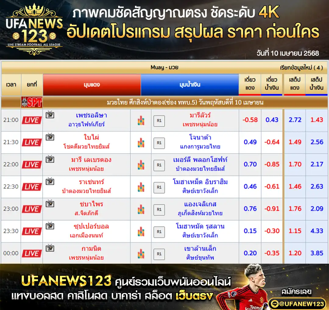 ราคามวย ศึกป่าตองไฟท์ไนท์ เริ่มเวลา 21.00 น. 10 เมษายน 2568