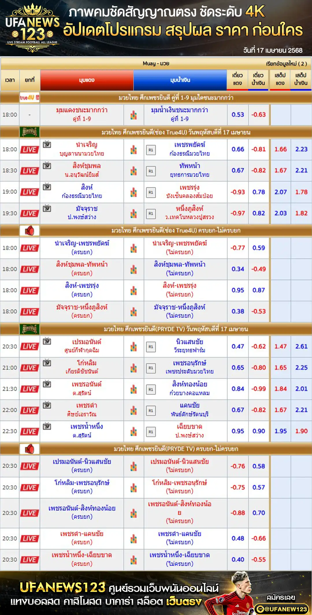 ราคามวย ศึกเพชรยินดี เริ่มเวลา 18.00 น. 17 เมษายน 2568