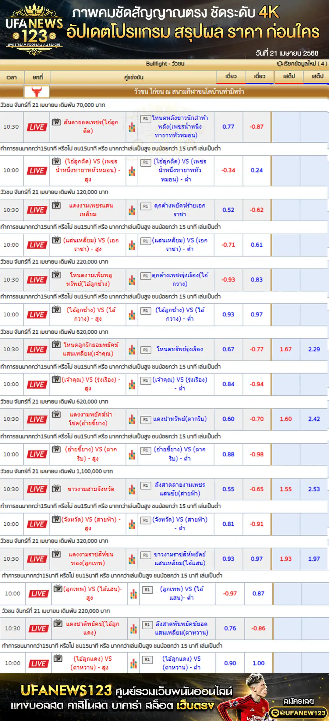 ราคาวัวชน สนามกีฬาชนโคบ้านท่ามิหรำ เริ่มเวลา 10:30 น. 21 เมษายน 2568