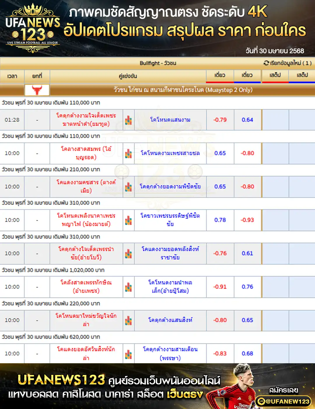 ราคาวัวชน สนามกีฬาชนโคระโนด เริ่มเวลา 10:30 น. 30 เมษายน 2568