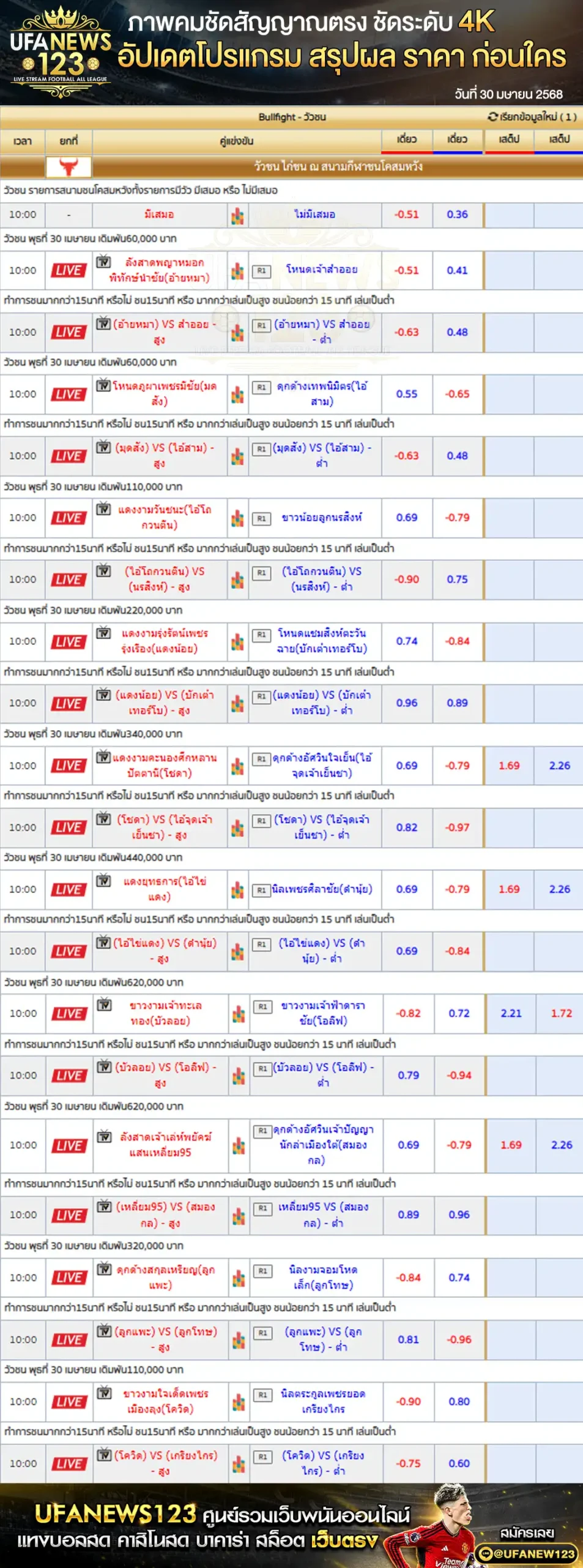 ราคาวัวชน สนามกีฬาชนโคสมหวังสเตเดี้ยม เริ่มเวลา 10:30 น. 30 เมษายน 2568