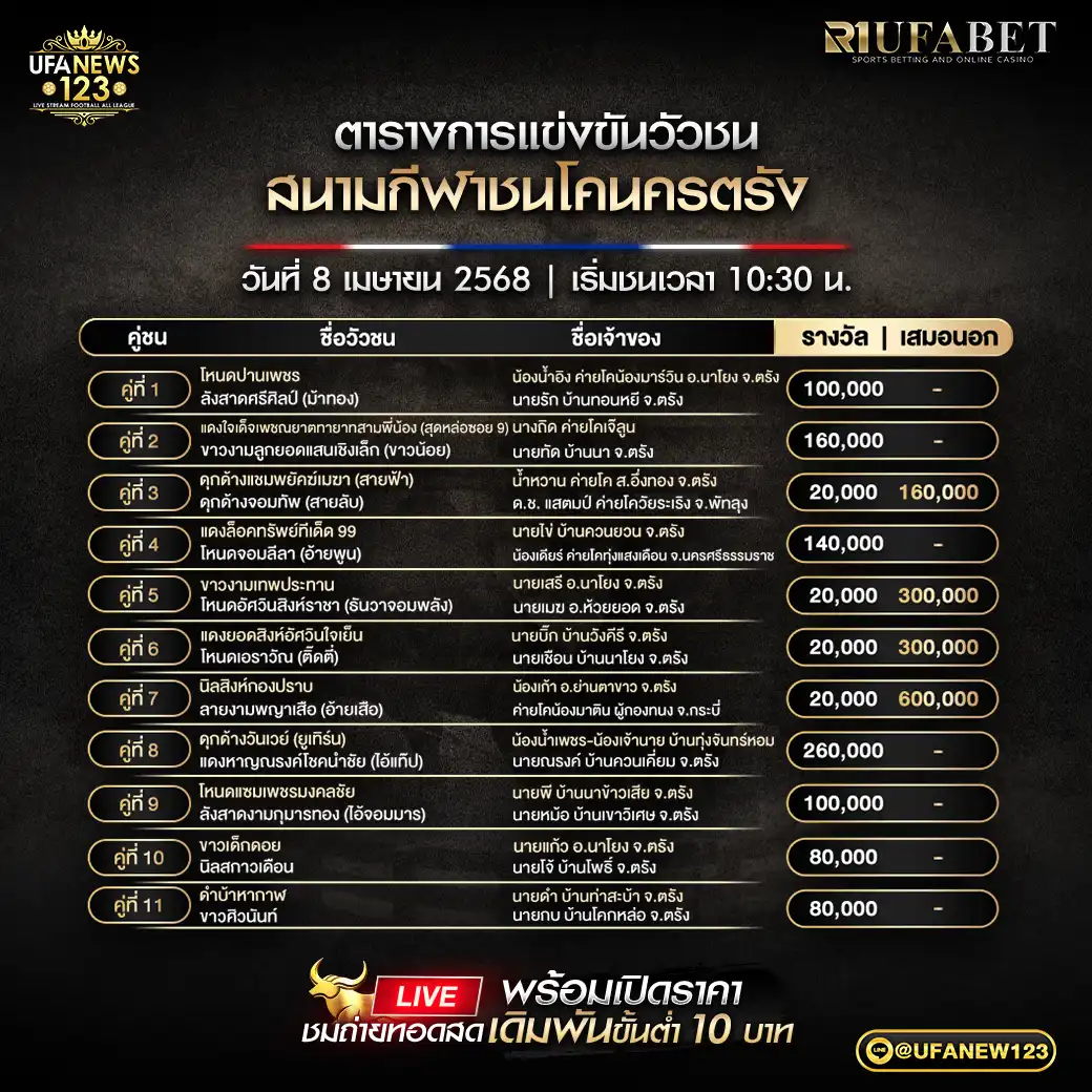 โปรแกรมวัวชน สนามกีฬาชนโคนครตรัง เริ่มเวลา 10:30 น. 08 เมษายน 2568
