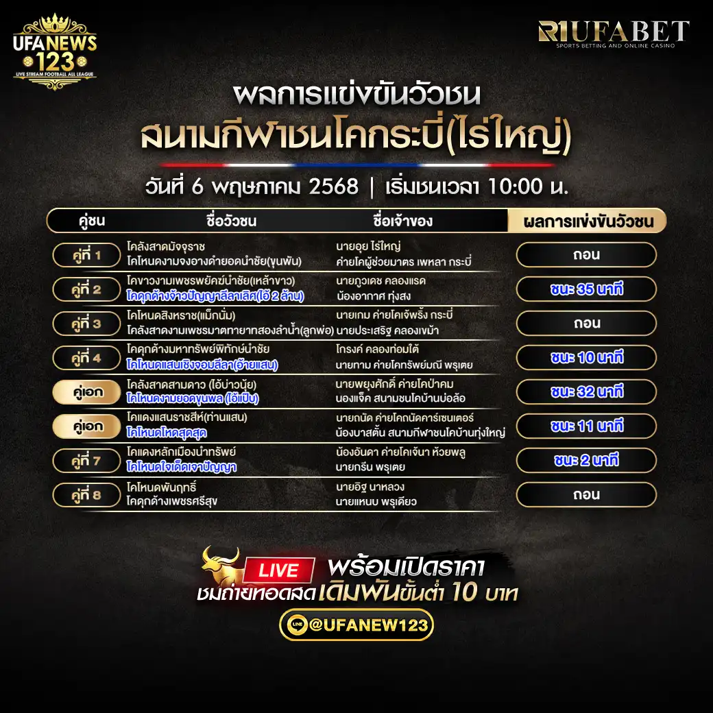 สรุปผลวัวชน สนามกีฬาชนโคกระบี่ (ไร่ใหญ่) 06 พฤษภาคม 2568