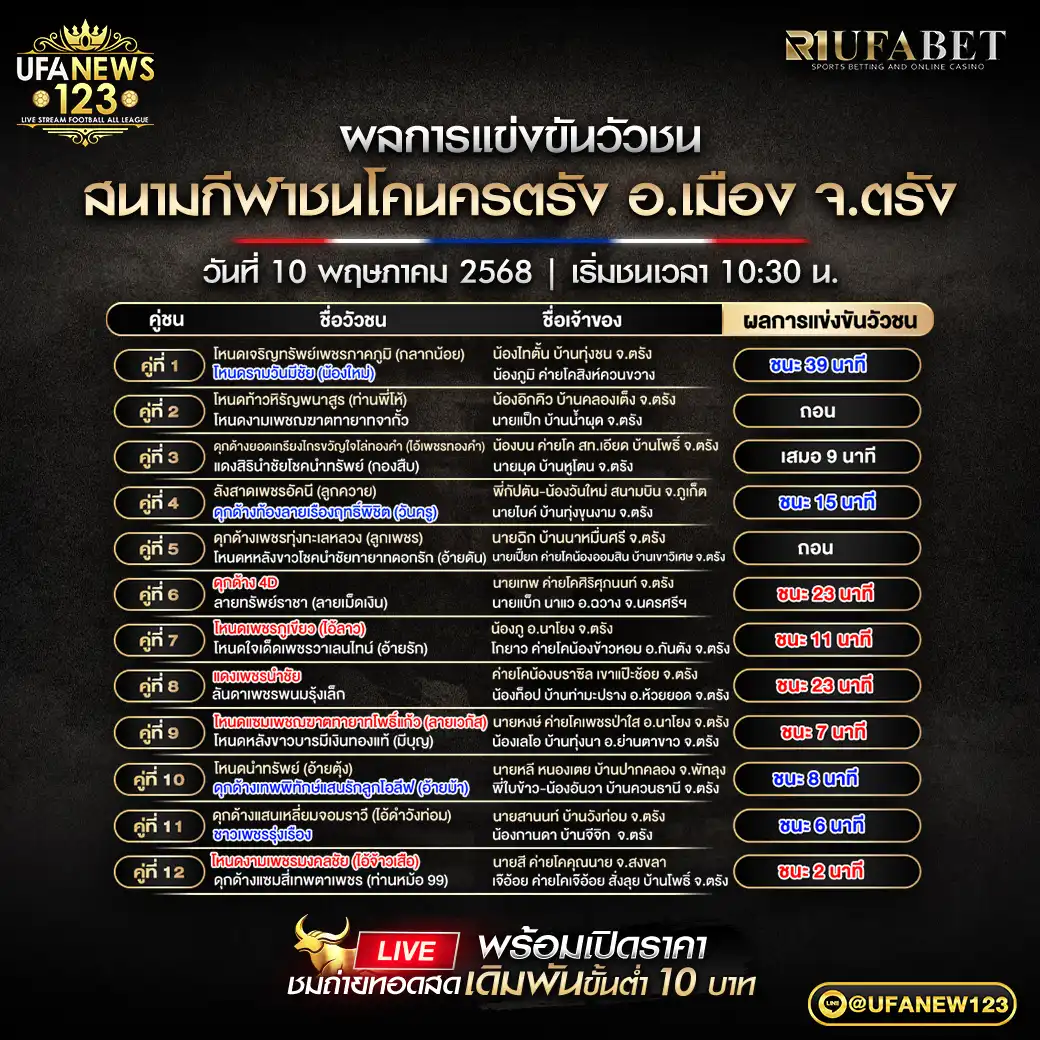 สรุปผลวัวชน สนามกีฬาชนโคนครตรัง 10 พฤษภาคม 2568
