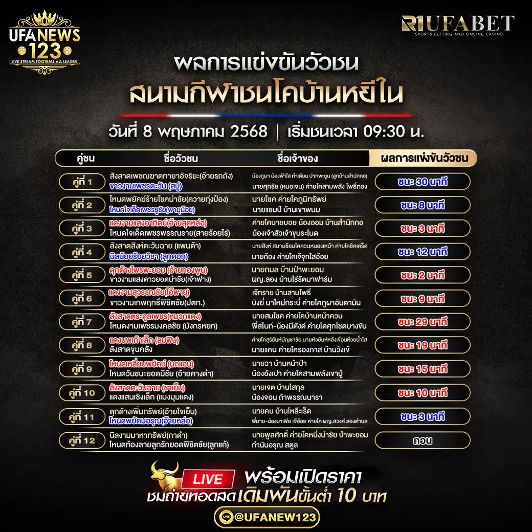 สรุปผลวัวชน สนามกีฬาชนโคบ้านหยีใน 08 พฤษภาคม 2568