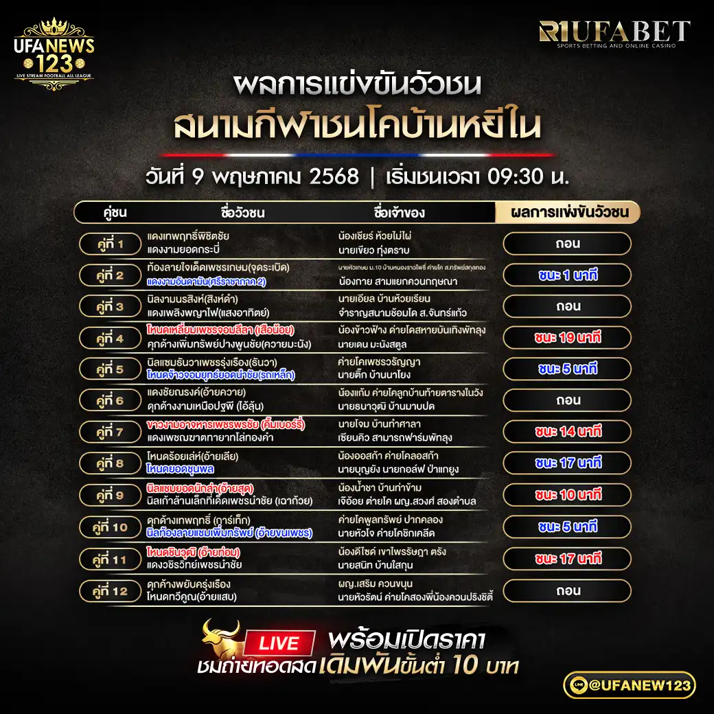 สรุปผลวัวชน สนามกีฬาชนโคบ้านหยีใน 09 พฤษภาคม 2568