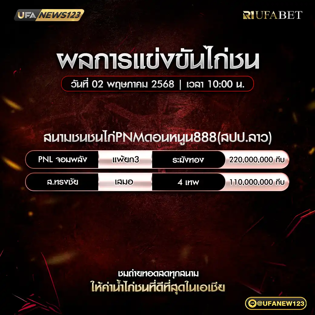 สรุปผลไก่ชน สนามชนไก่บ้านใหม่ลำปาง 02 พฤษภาคม 2568