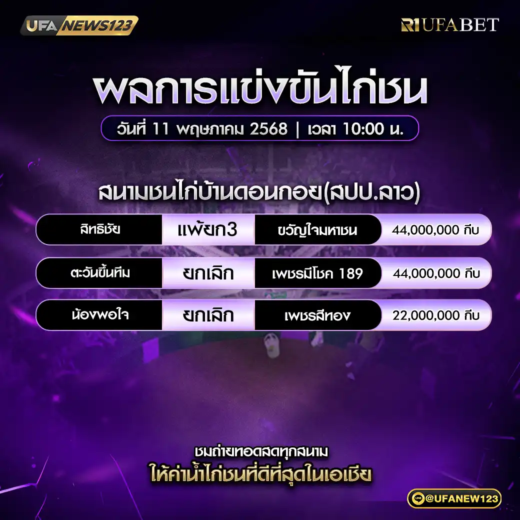 สรุปผลไก่ชน สนามชนไก่บ้านดอนกอย 11 พฤษภาคม 2568