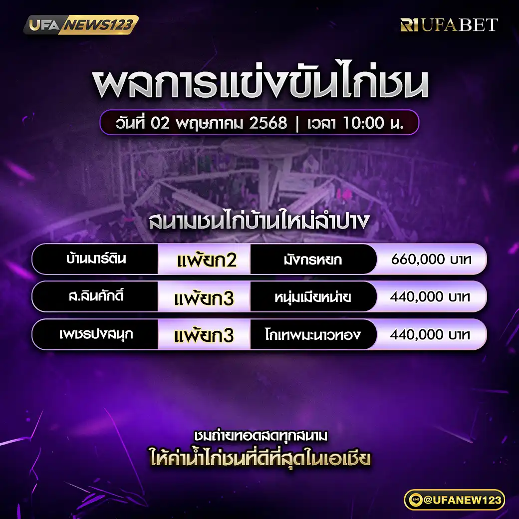 สรุปผลไก่ชน สนามชนไก่PNMดอนหนูน888 02 พฤษภาคม 2568