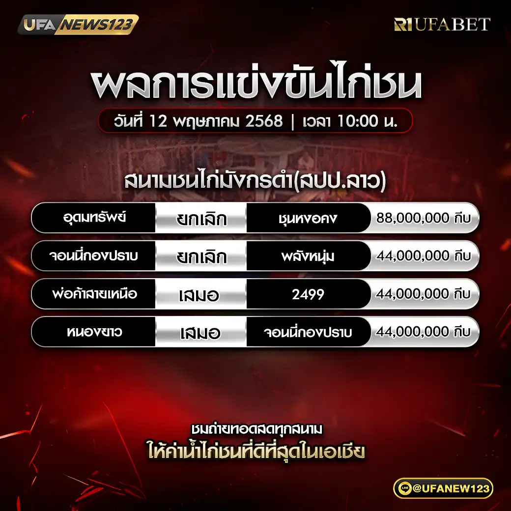 สรุปผลไก่ชน สนามชนไก่มังกรดำ 12 พฤษภาคม 2568