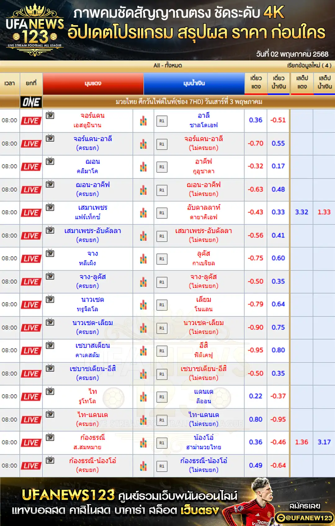 ราคามวย One Fight Night เริ่ม 08:00 น. 03 พฤษภาคม 2568