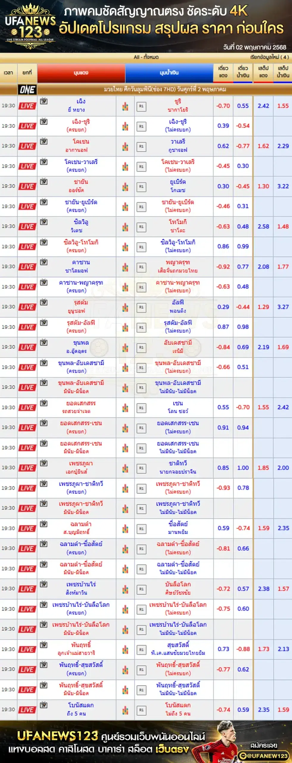ราคามวย One Lumpinee เริ่มเวลา 19:30 น. 02 พฤษภาคม 2568