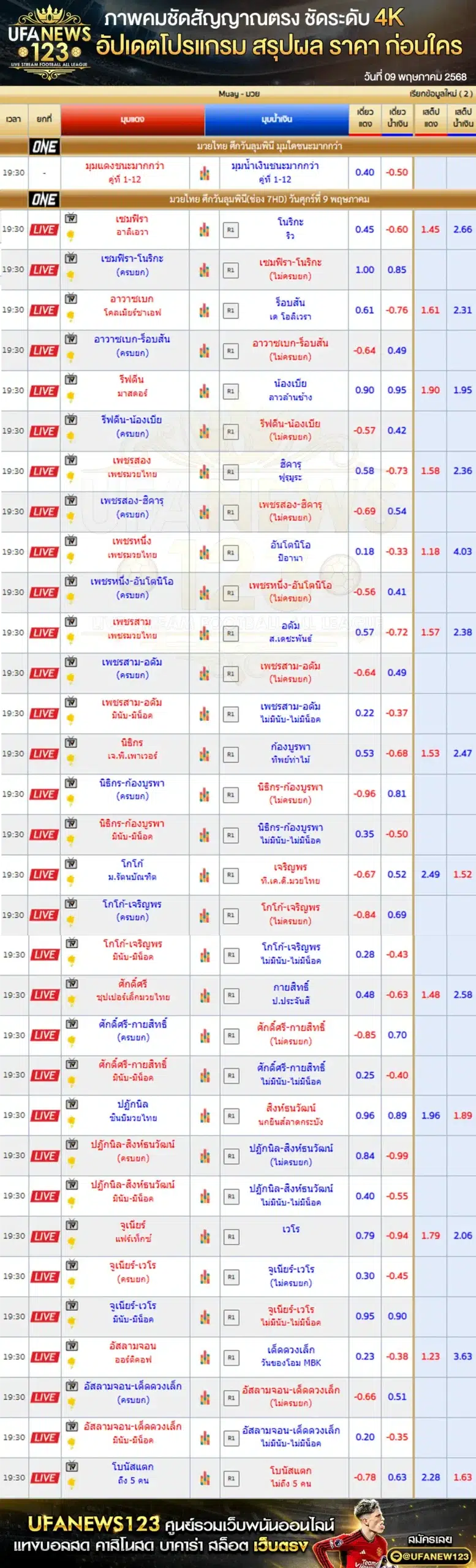 ราคามวย One Lumpinee เริ่มเวลา 19:30 น. 09 พฤษภาคม 2568