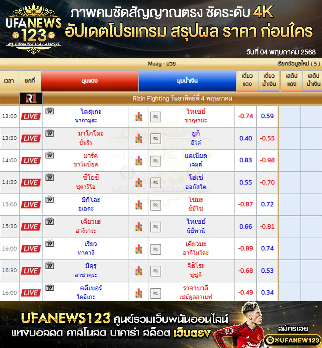 ราคามวย Rizin Fighting เริ่มเวลา 13:00 น. 04 พฤษภาคม 2568