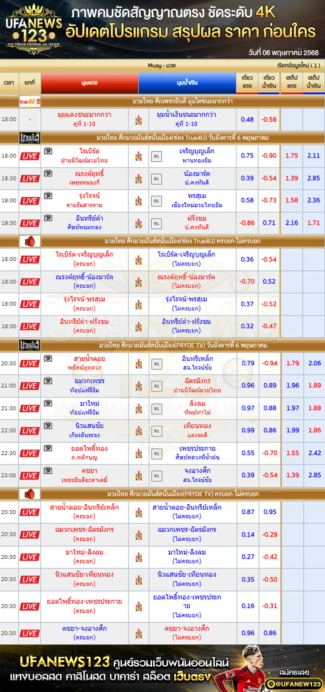ราคามวย มวยมันส์สนั่นเมือง เริ่มเวลา 18:00 น. 06 พฤษภาคม 2568
