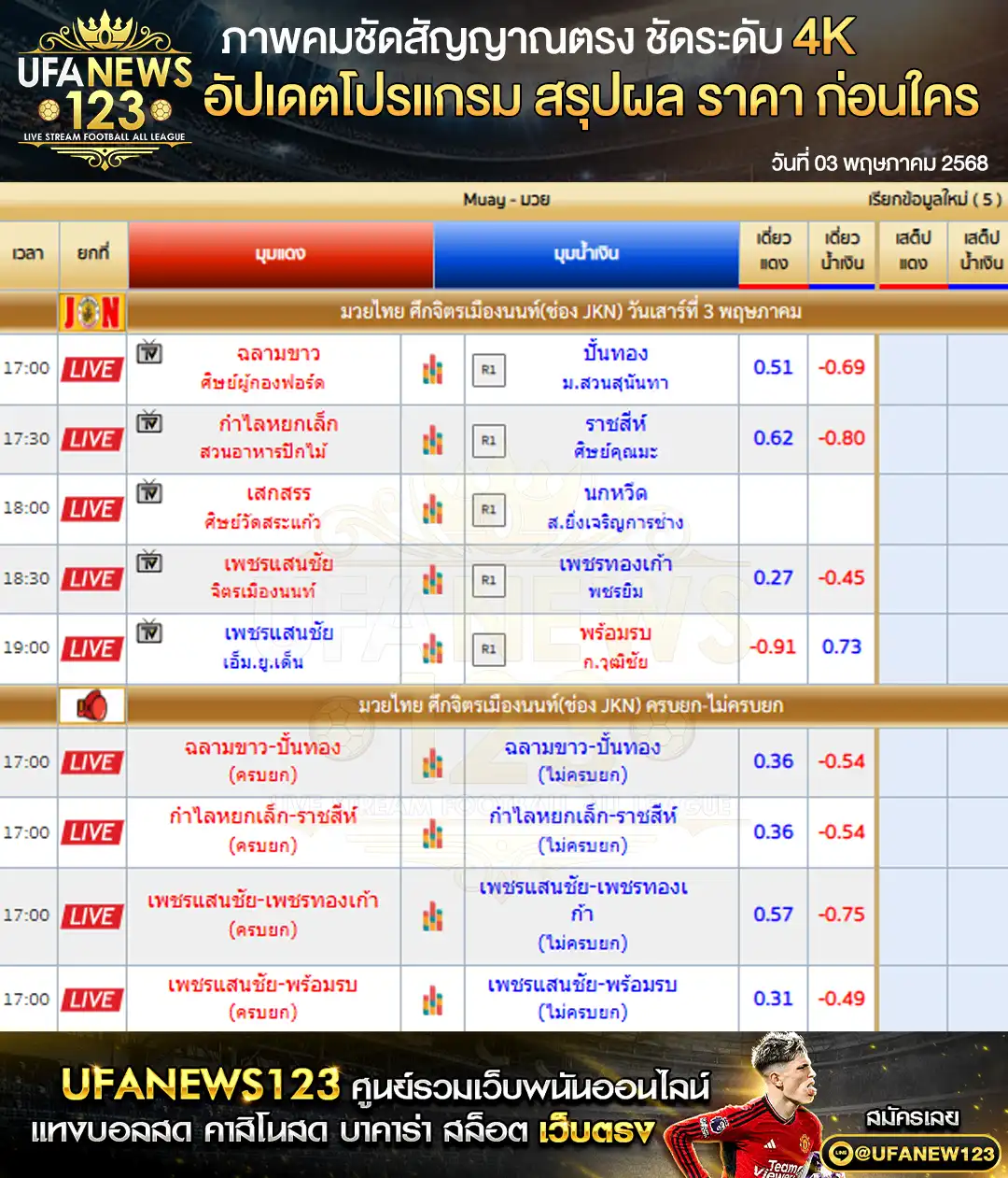 ราคามวย ศึกจิตรเมืองนนท์ เริ่มเวลา 17:00 น. 03 พฤษภาคม 2568