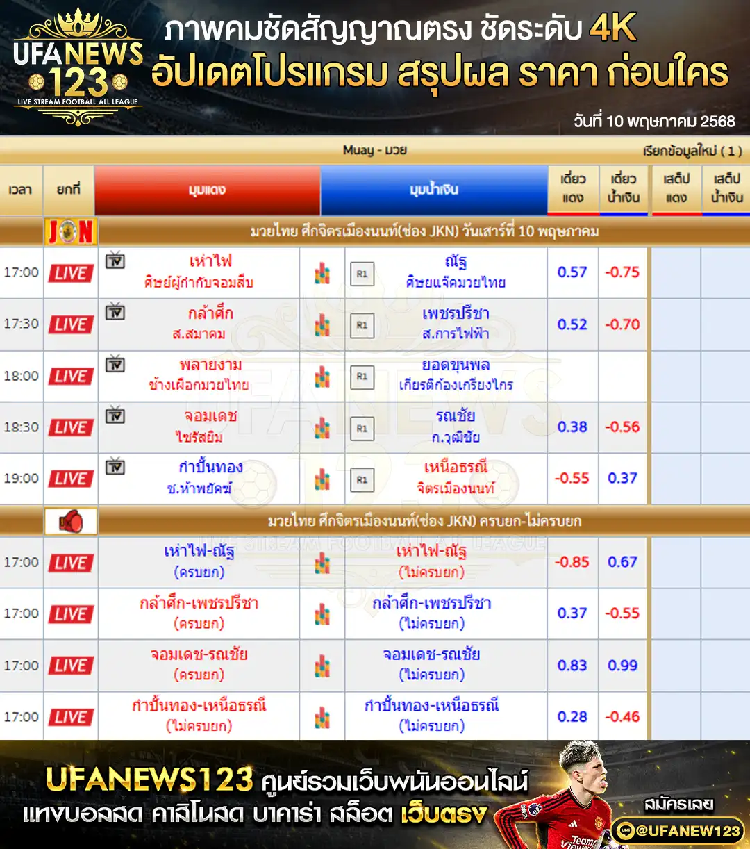 ราคามวย ศึกจิตรเมืองนนท์ เริ่มเวลา 17:00 น.  10 พฤษภาคม 2568