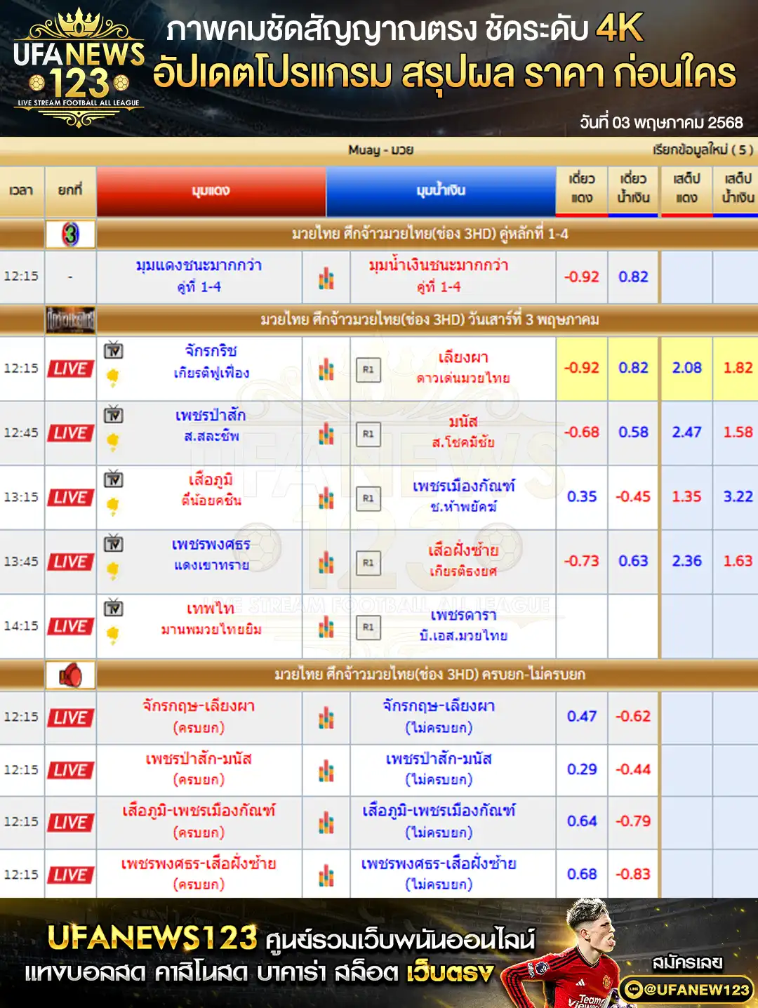 ราคามวย ศึกจ้าวมวยไทย เริ่มเวลา 12:15 น. 03 พฤษภาคม 2568