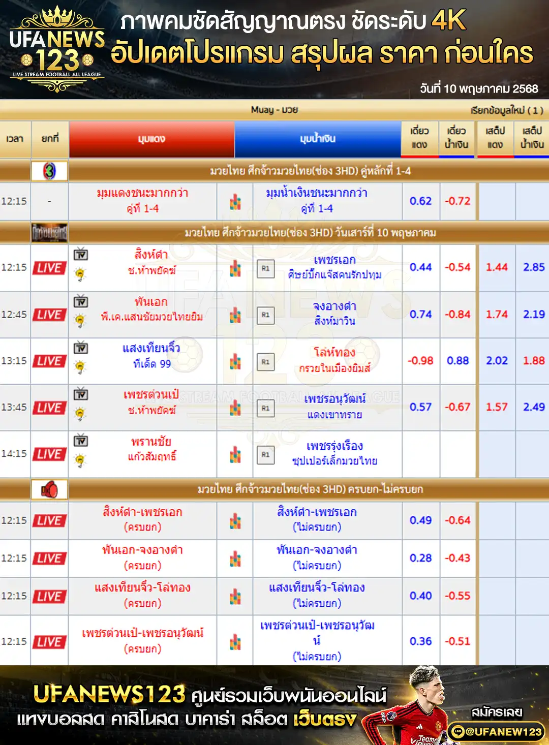 ราคามวย ศึกจ้าวมวยไทย เริ่มเวลา 12:15 น.  10 พฤษภาคม 2568