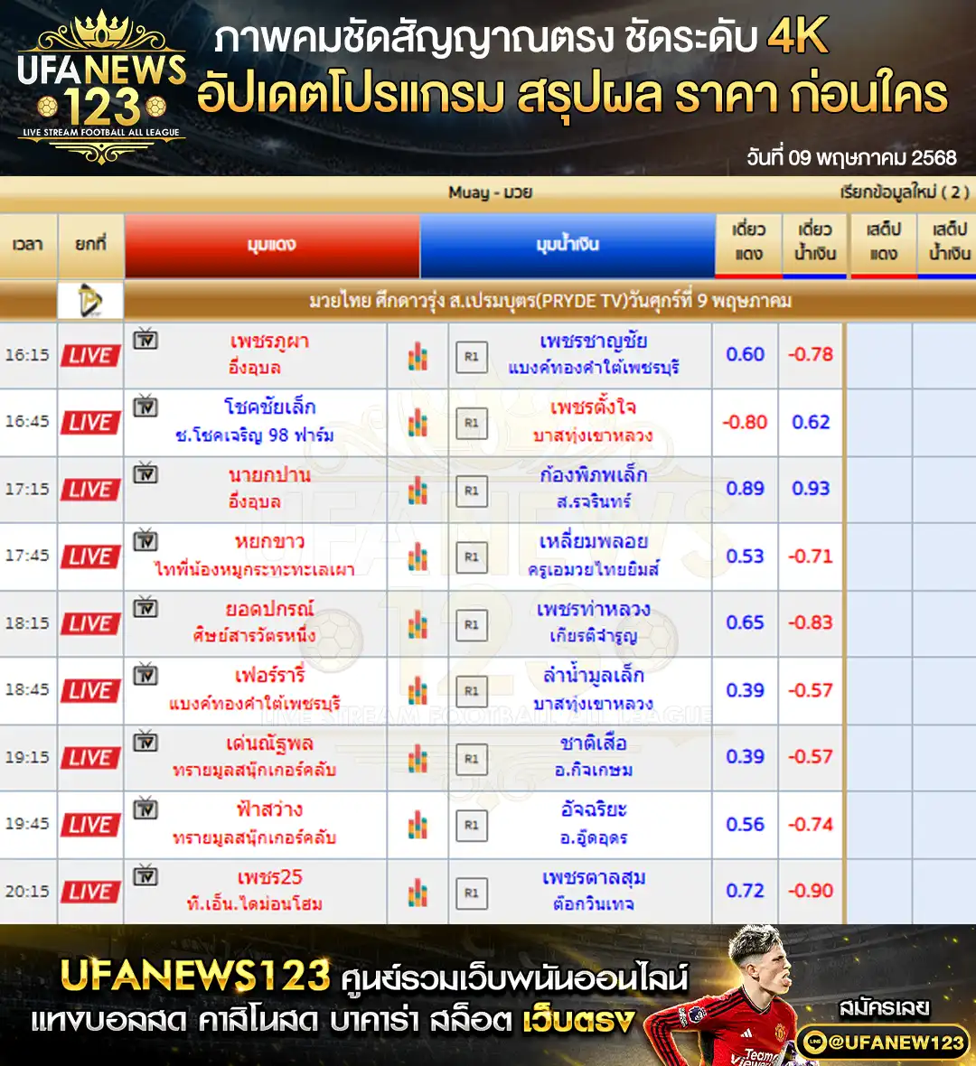 ราคามวย ศึกด่าวรุ่ง ส.เปรมบุตร เริ่มเวลา 16:15 น. 09 พฤษภาคม 2568