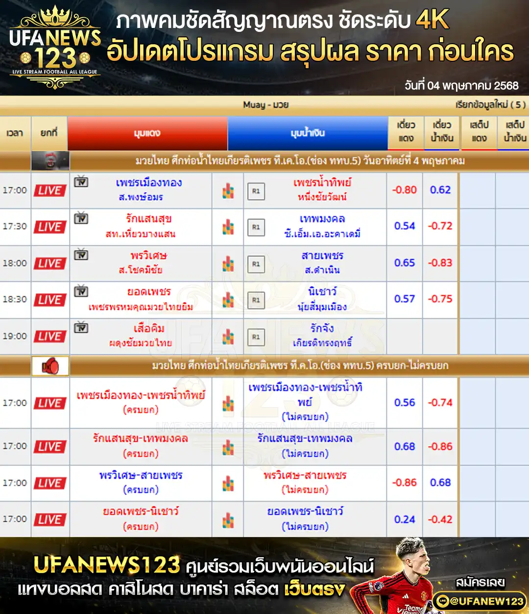 ราคามวย ศึกท่อน้ำไทยเกียรติเพชร เริ่มเวลา 17:00 น. 04 พฤษภาคม 2568