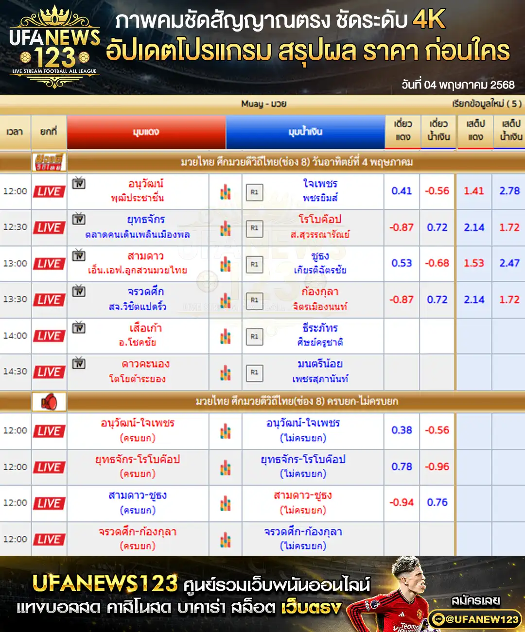 ราคามวย ศึกมวยดีวิถีไทย เริ่มเวลา 12:00 น. 04 พฤษภาคม 2568