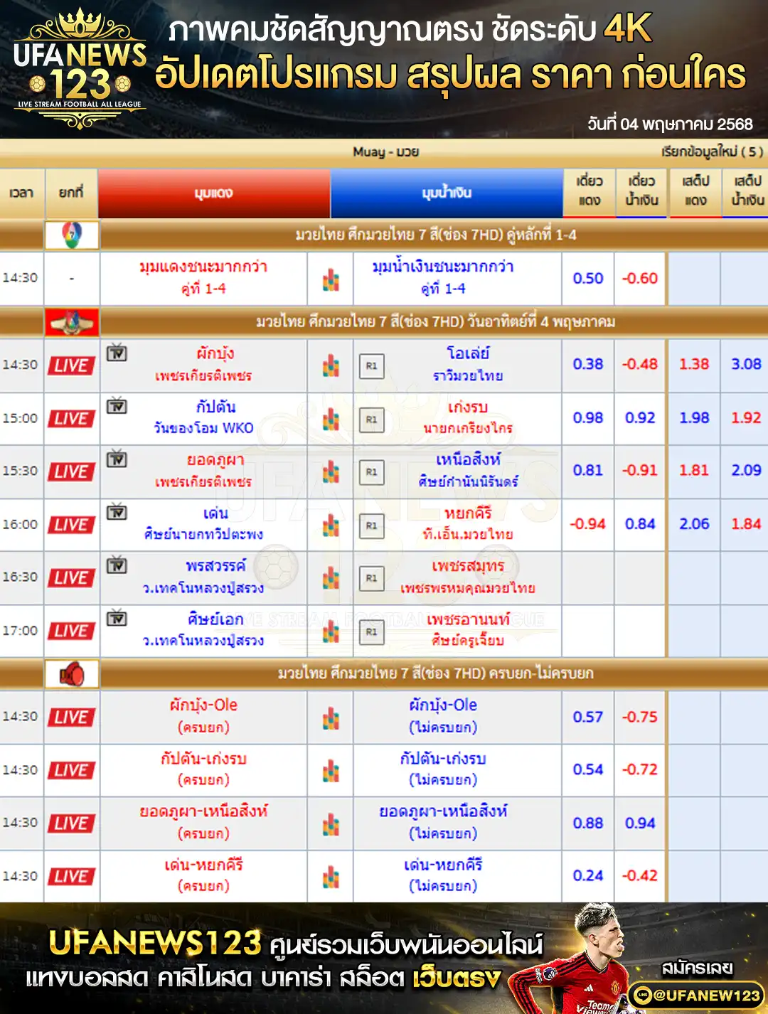 ราคามวย ศึกมวยไทย 7 สี เริ่มเวลา 14:30 น. 04 พฤษภาคม 2568