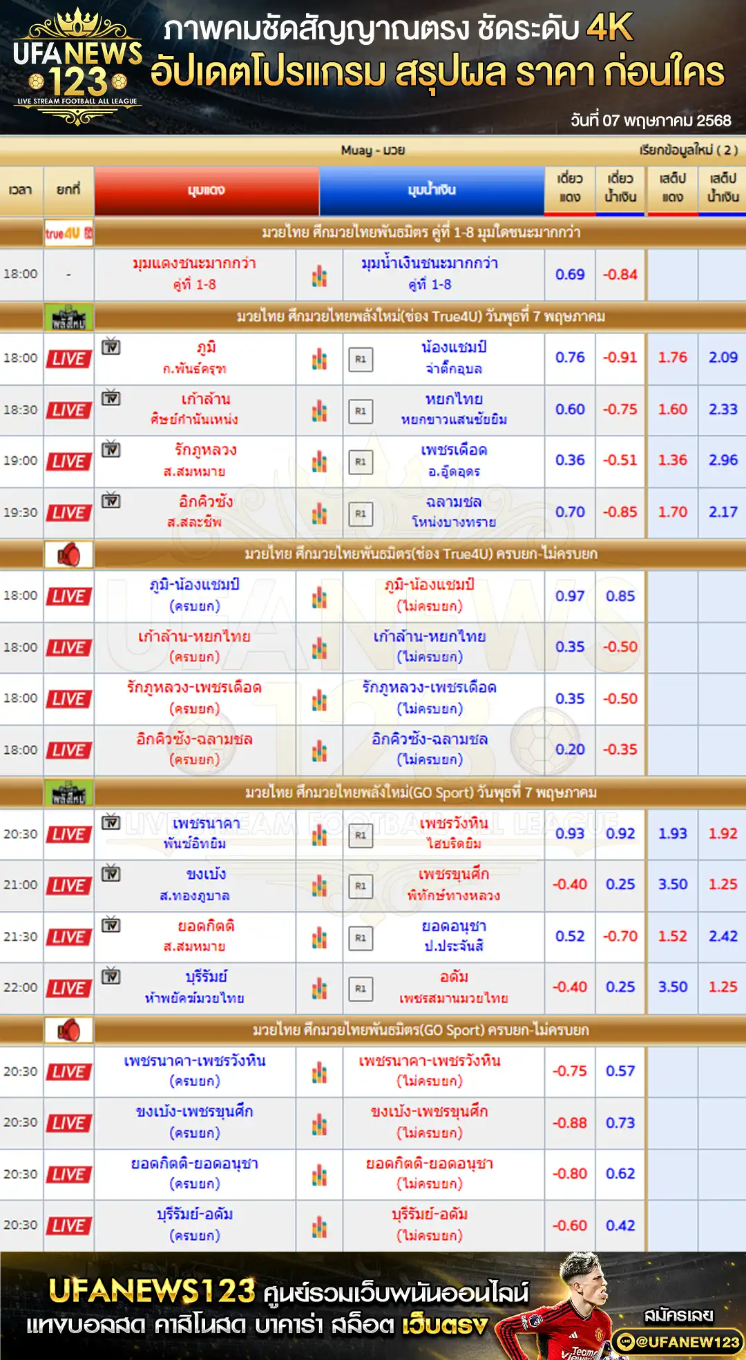 ราคามวย ศึกมวยไทยพลังใหม่ เริ่มเวลา 18:00 น. 07 พฤษภาคม 2568