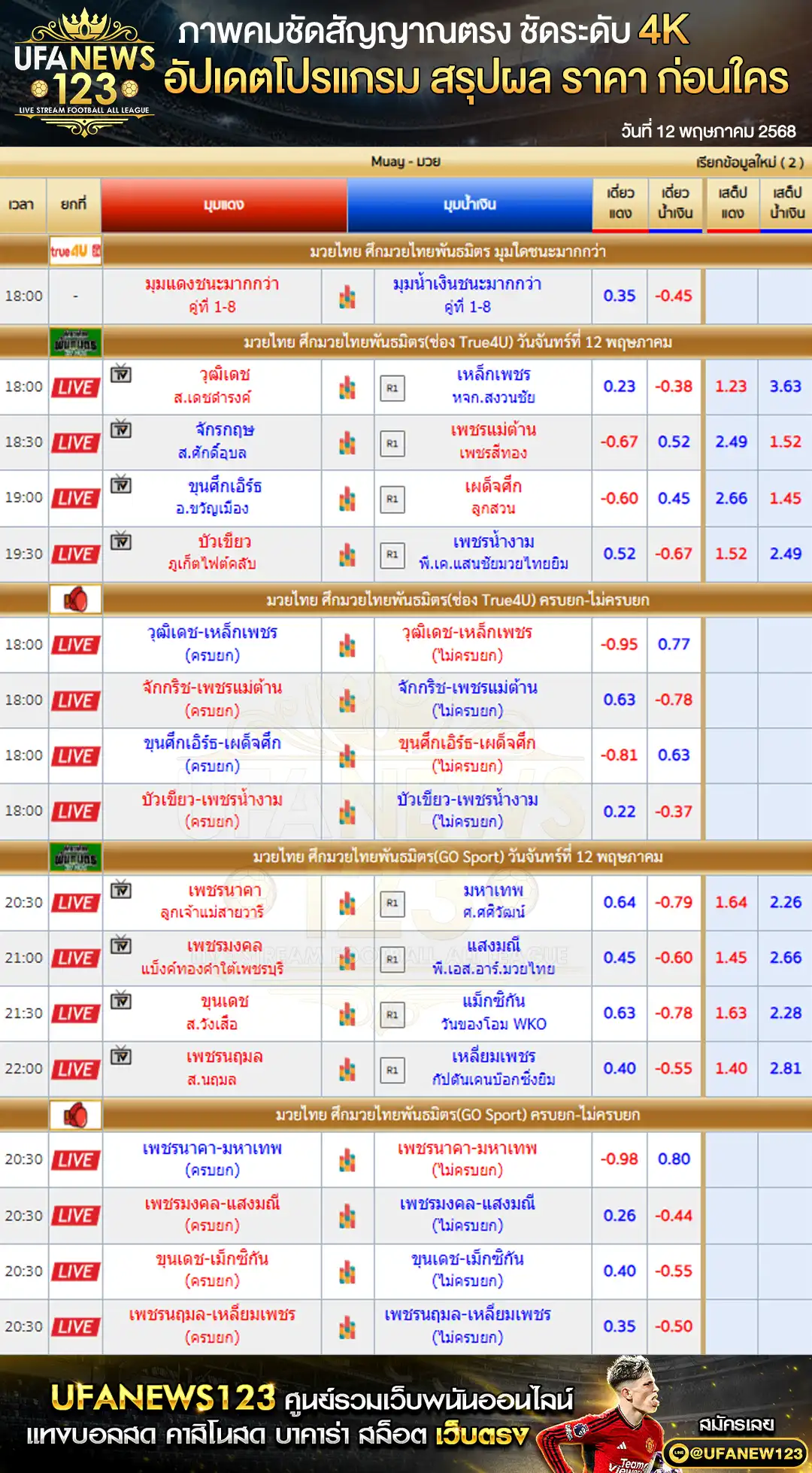 ราคามวย ศึกมวยไทยพัธมิตร เริ่มเวลา 18:00 น. 12 พฤษภาคม 2568
