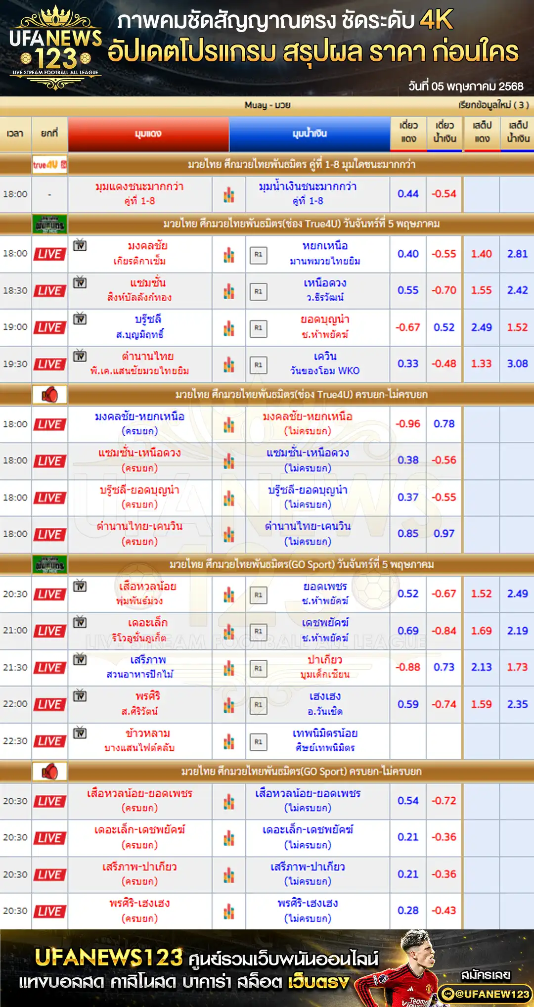 ราคามวย ศึกมวยไทยพันธมิตร เริ่มเวลา 18:00 น. 05 พฤษภาคม 2568