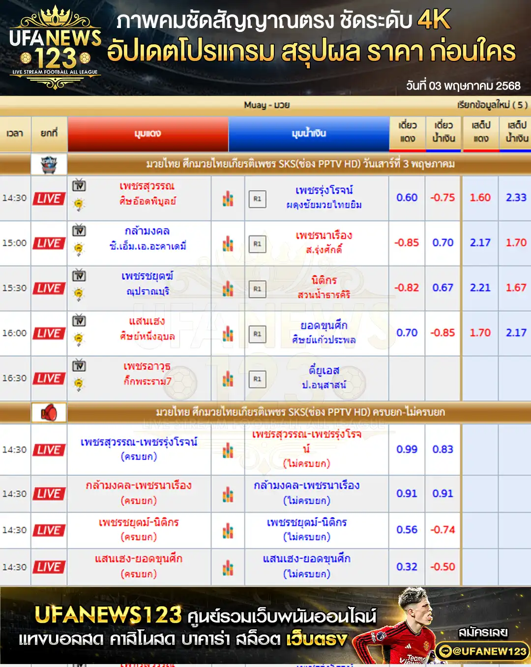 ราคามวย ศึกมวยไทยเกียรติเพชร เริ่มเวลา 14:30 น. 03 พฤษภาคม 2568