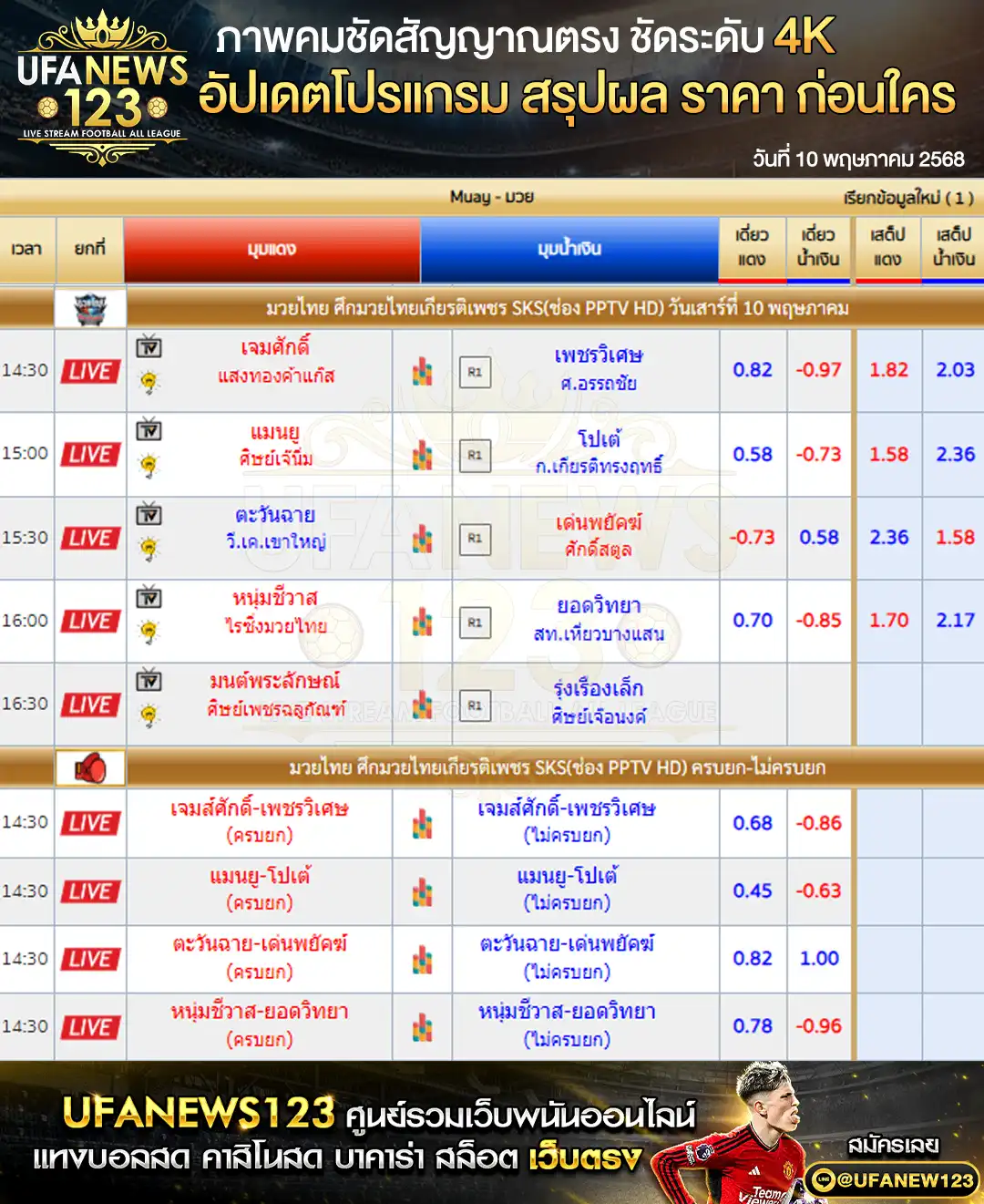 ราคามวย ศึกมวยไทยเกียรติเพชร เริ่มเวลา 14:30 น.  10 พฤษภาคม 2568