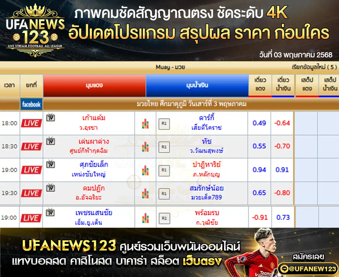 ราคามวย ศึกมาตุภูมิ เริ่มเวลา 18:00 น. 03 พฤษภาคม 2568