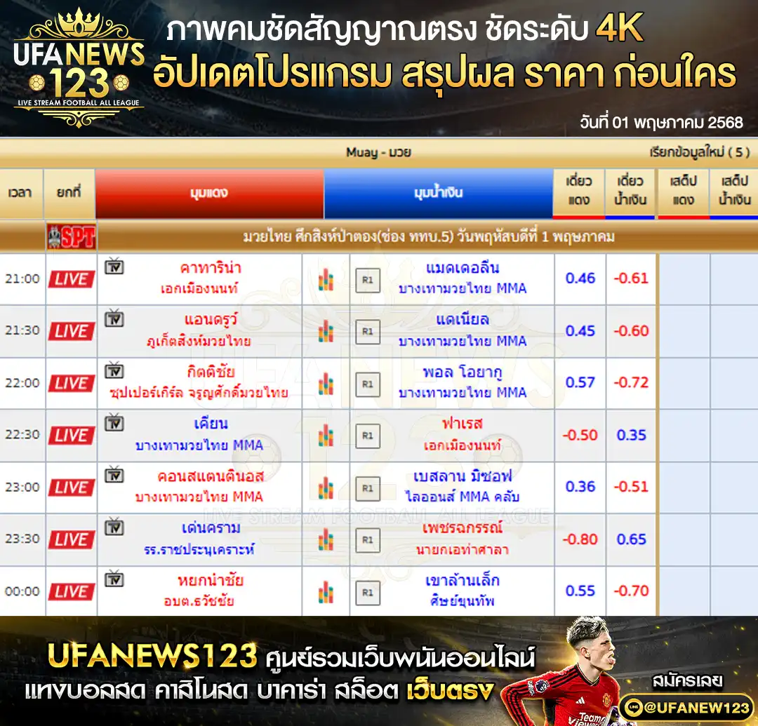 ราคามวย ศึกสิงห์ป่าตอง เริ่มเวลา 21:00 น. 01 พฤษภาคม 2568