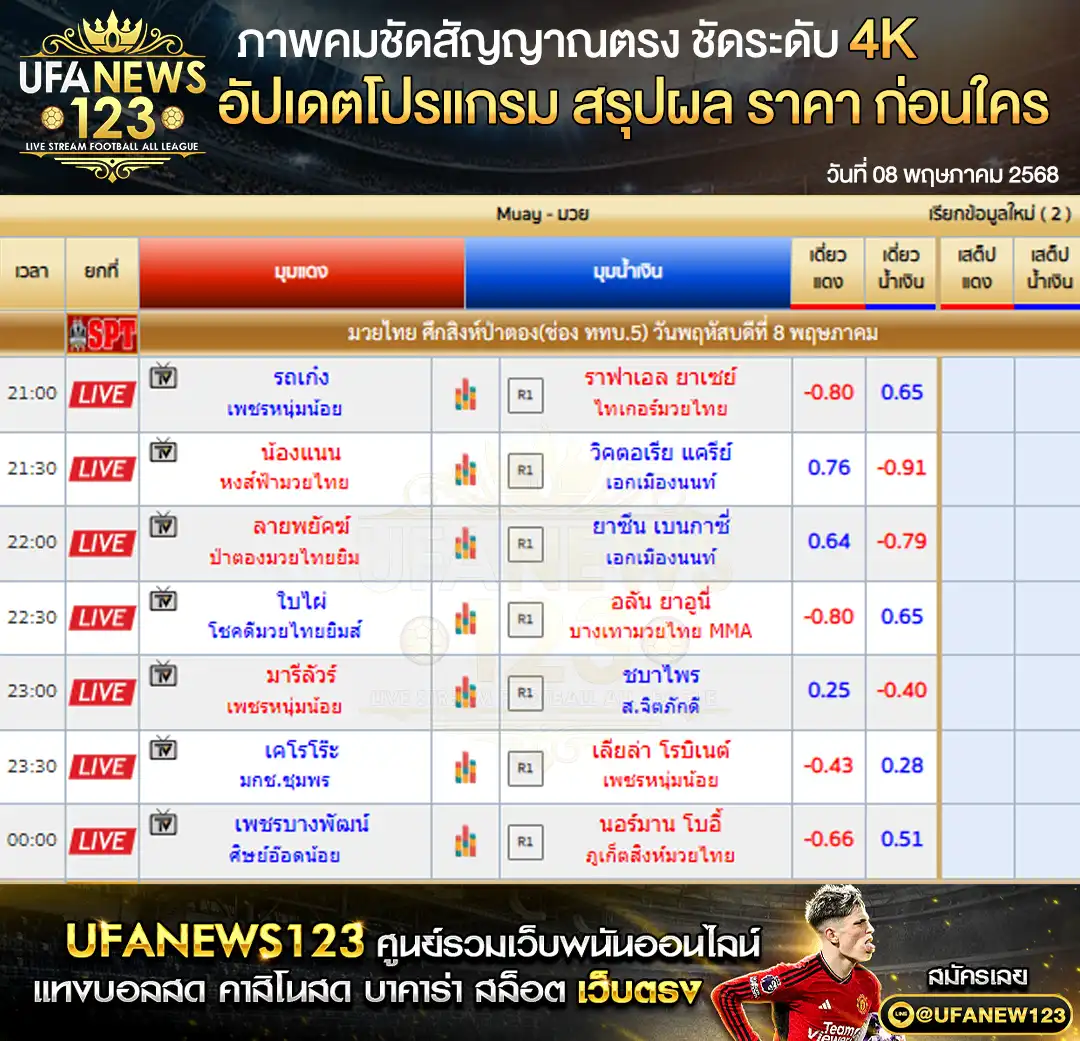 ราคามวย ศึกสิงห์ป่าตอง เริ่มเวลา 21:00 น. 08 พฤษภาคม 2568