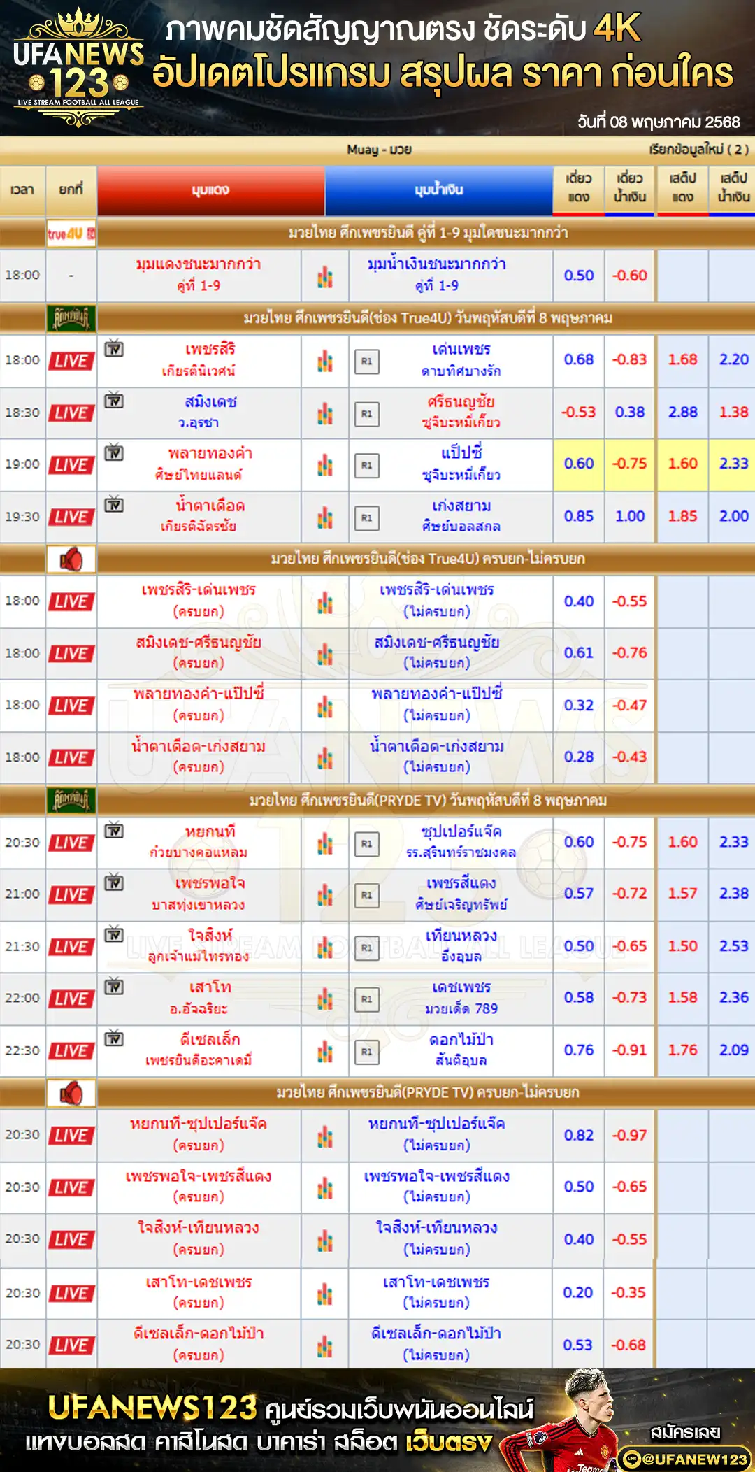 ราคามวย ศึกเพชรยินดี เริ่มเวลา 18:00 น. 08 พฤษภาคม 2568