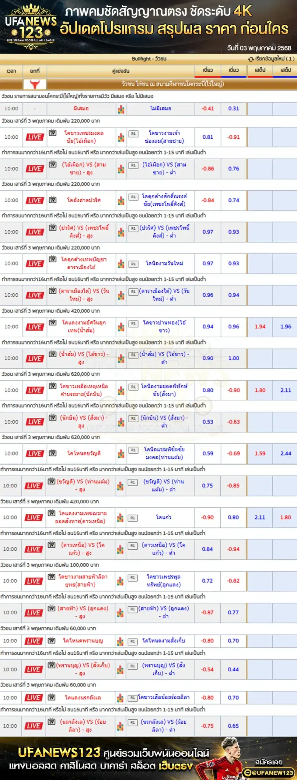ราคาวัวชน สนามกีฬาชนโคกระบี่ (ไร่ใหญ่) เริ่มเวลา 10:00 น. 03 พฤษภาคม 2568