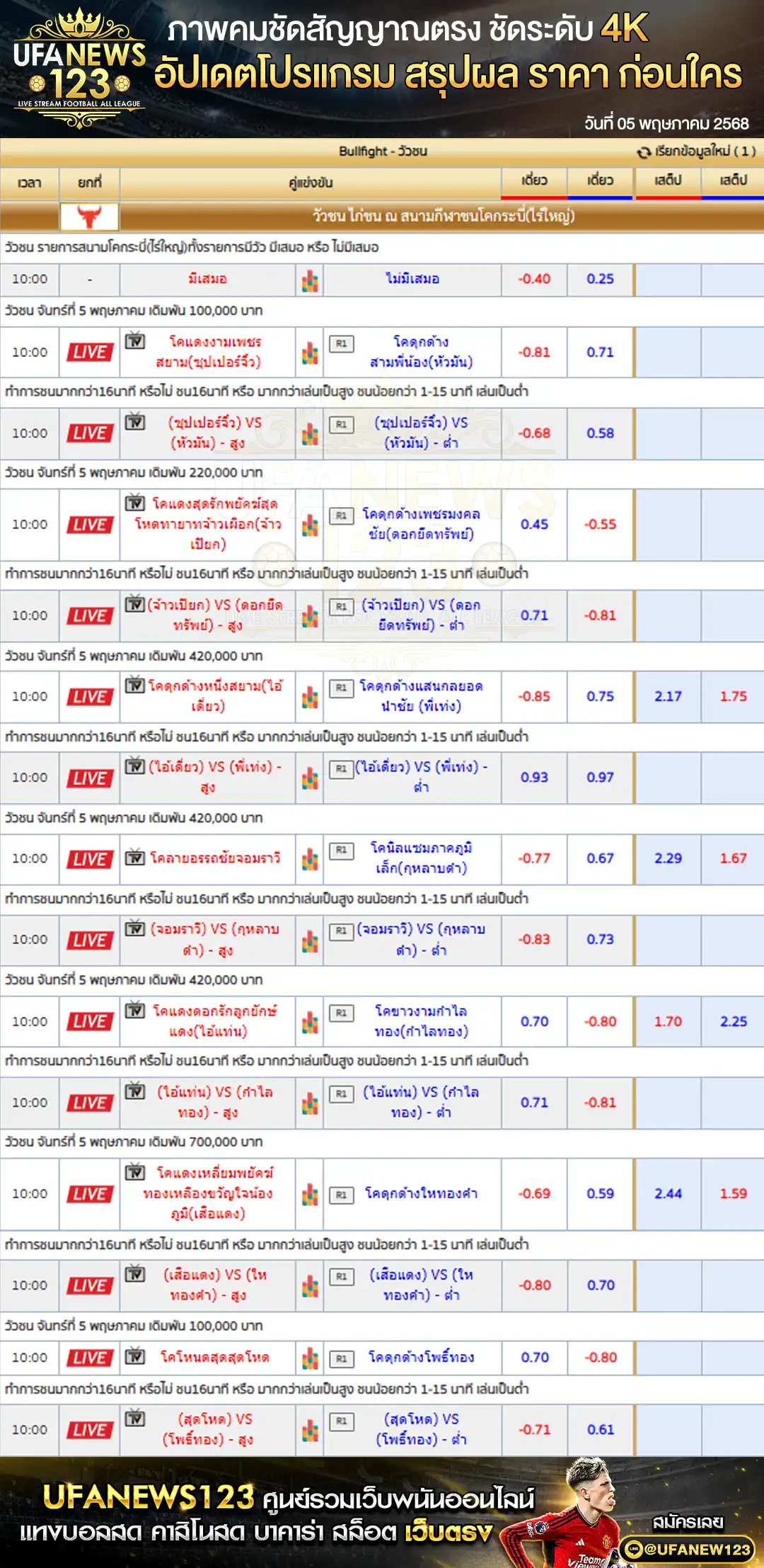 ราคาวัวชน สนามกีฬาชนโคกระบี่ (ไร่ใหญ่) เริ่มเวลา 10:30 น. 05 พฤษภาคม 2568