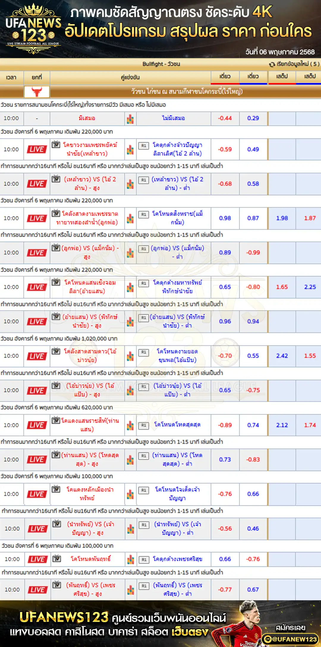 ราคาวัวชน สนามกีฬาชนโคกระบี่ (ไร่ใหญ่) เริ่มเวลา 10:00 น. 06 พฤษภาคม 2568