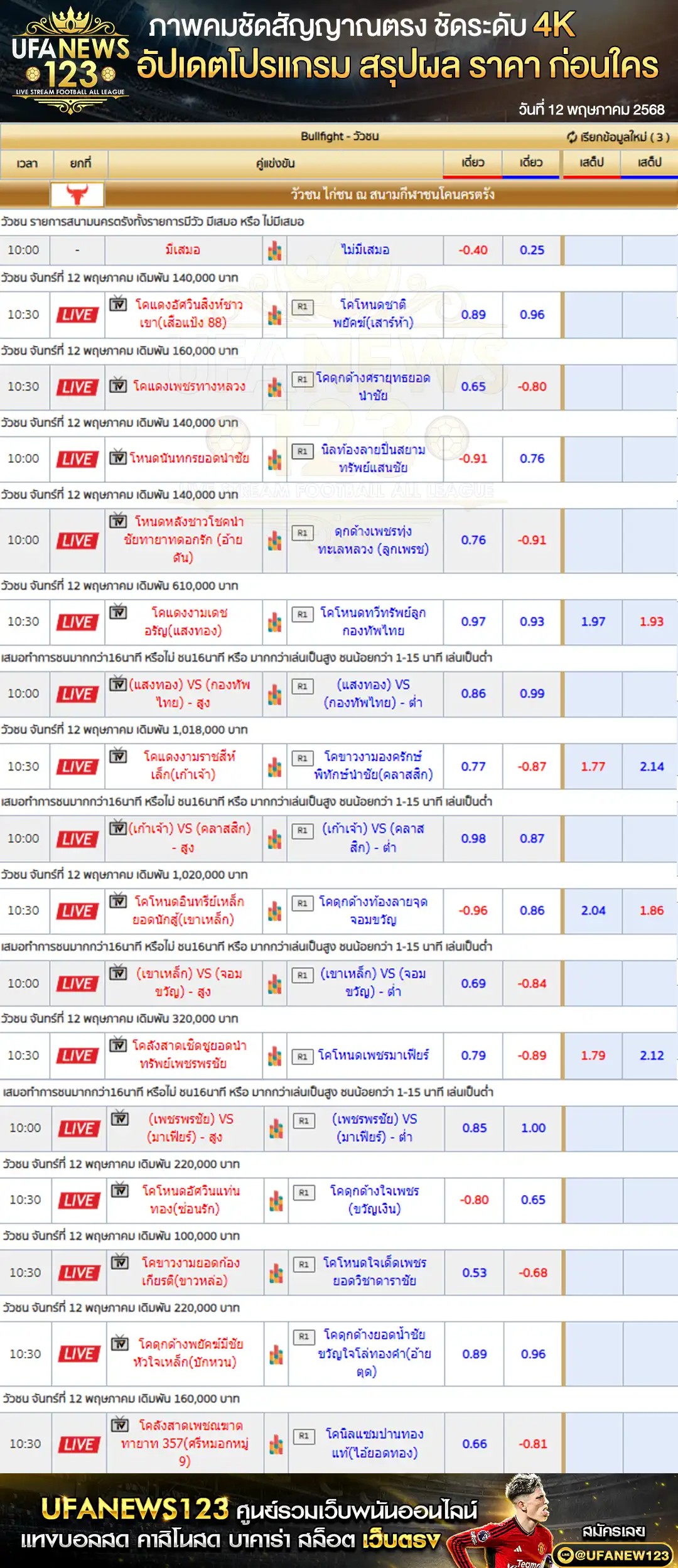 ราคาวัวชน สนามกีฬาชนโคนครตรัง เริ่มเวลา 10:30 น. 12 พฤษภาคม 2568