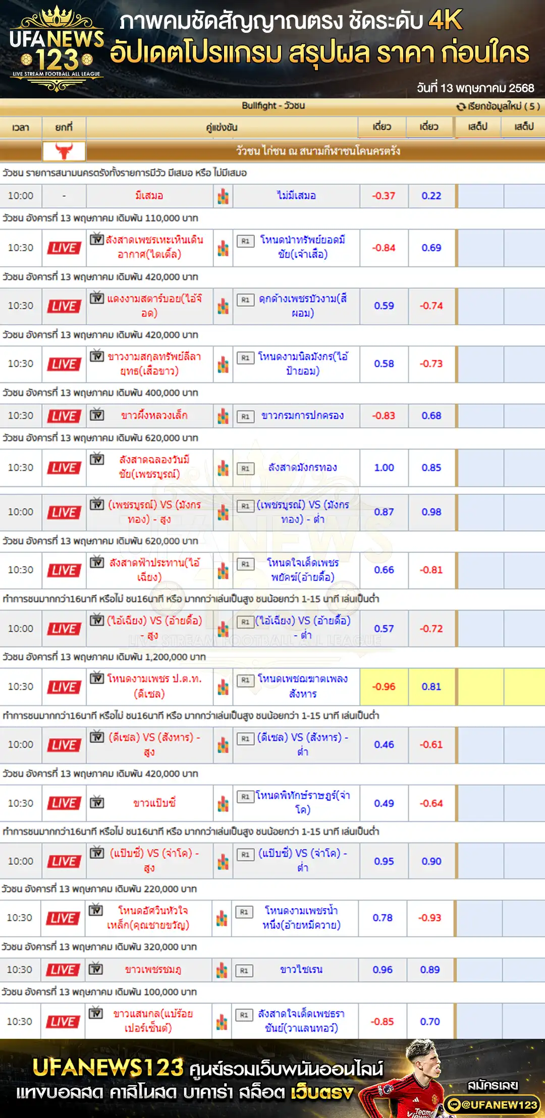 ราคาวัวชน สนามกีฬาชนโคนครตรัง เริ่มเวลา 10:30 น. 13 พฤษภาคม 2568
