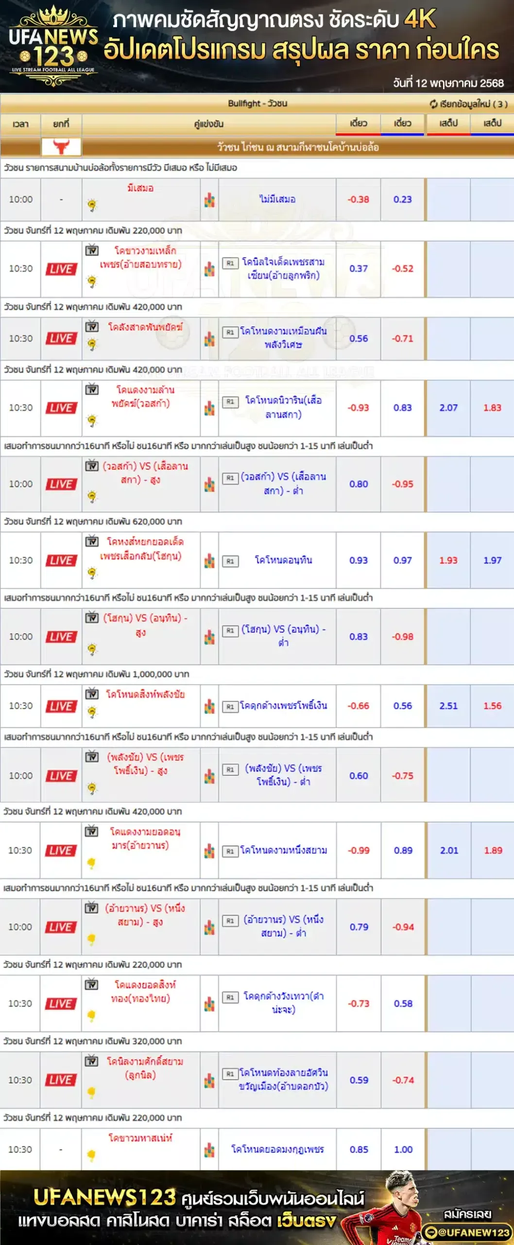 ราคาวัวชน สนามกีฬาชนโคบ้านบ่อล้อ เริ่มเวลา 10:00 น. 12 พฤษภาคม 2568