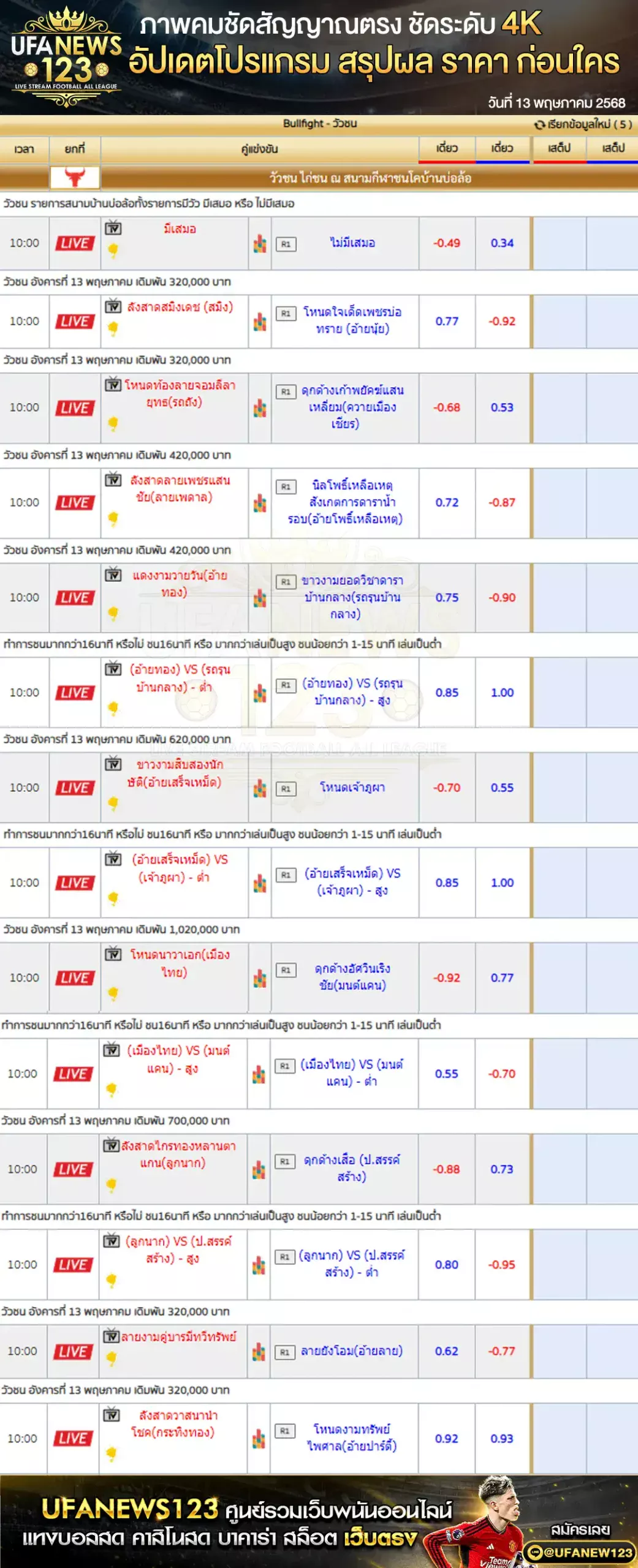 ราคาวัวชน สนามกีฬาชนโคบ้านบ่อล้อ เริ่มเวลา 10:00 น. 13 พฤษภาคม 2568