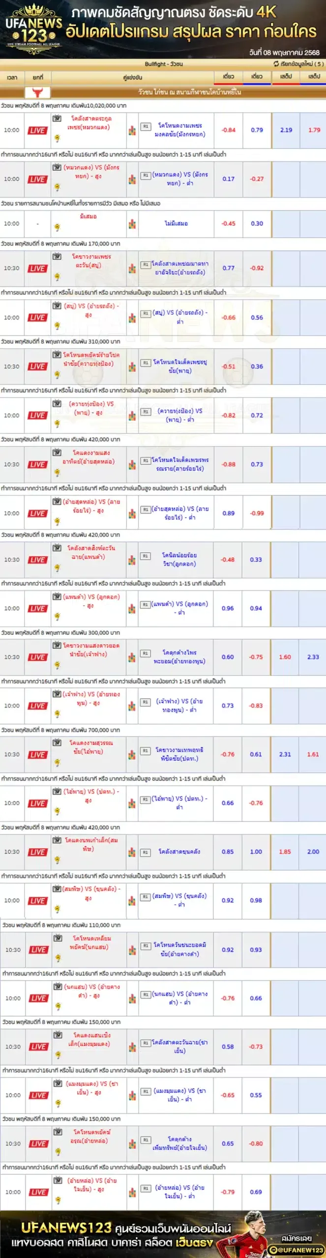 ราคาวัวชน สนามกีฬาชนโคบ้านหยีใน เริ่มเวลา 09:30 น. 08 พฤษภาคม 2568