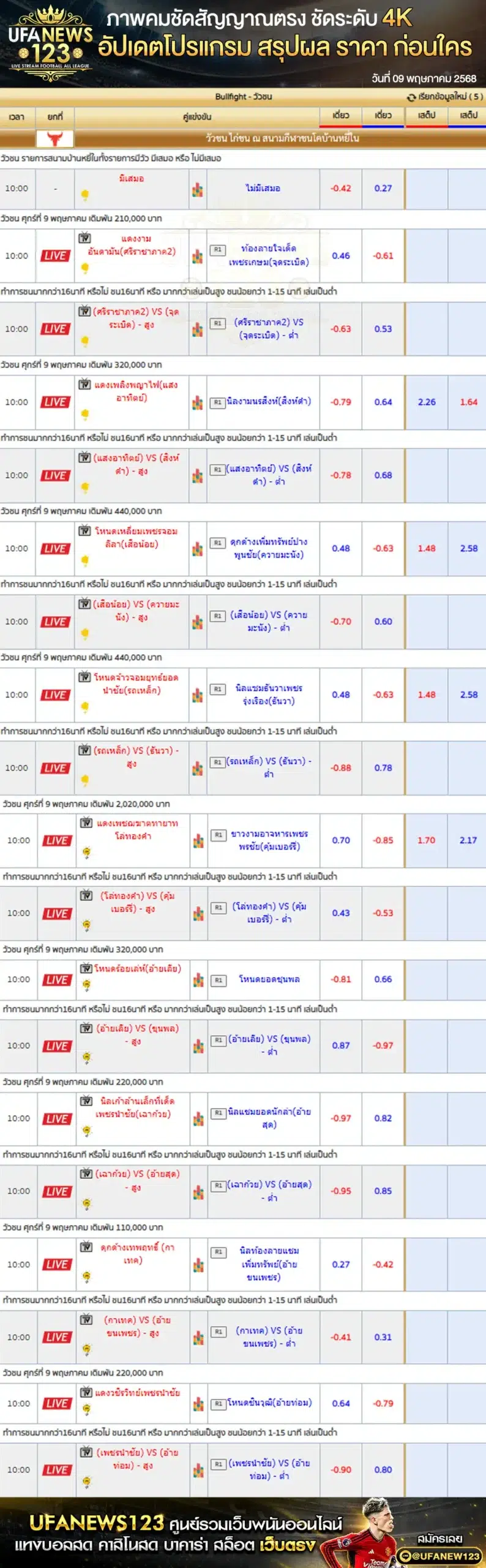 ราคาวัวชน สนามกีฬาชนโคบ้านหยีใน เริ่มเวลา 09:30 น. 09 พฤษภาคม 2568